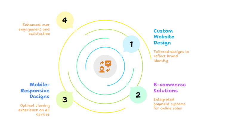 Website Solutions